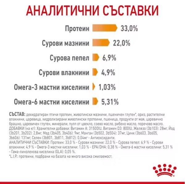 Royal Canin Cat Hair and Skin Care - Пълноценна суха храна за котки за здрава кожа и бляскава козина